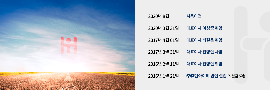 Unman IT History